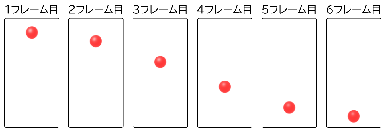 ボールが移動するアニメーションの各フレーム